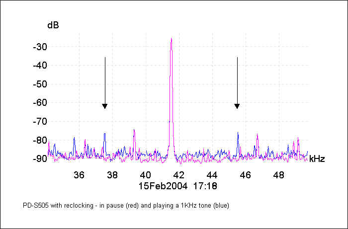 [SPDIF Reclocking Schematic]