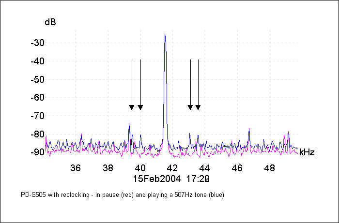 [SPDIF Reclocking Schematic]