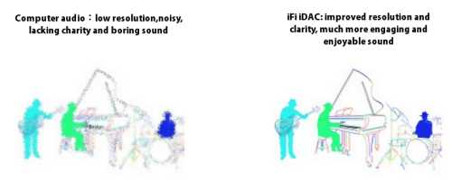 [Rappresentazione della qualità del palcoscenico sonoro quando si usa un  iFi-audio iDAC]