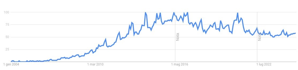 [Il trend dell'unboxing]