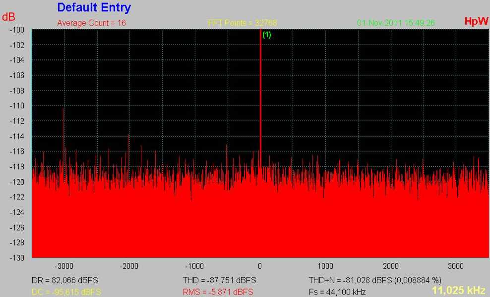 [Zotac Audio Output jitter spectrum]