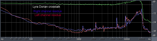 Lyra Dorian channel separation