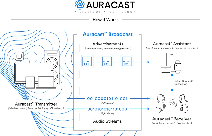 [Auracast scheme]