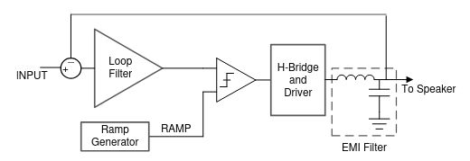 [PFFB - Post-Filter Feedback Technology]