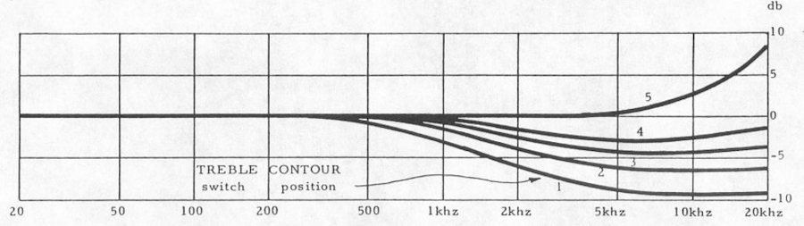 [Bose 901 electronic equalizer adjustments]